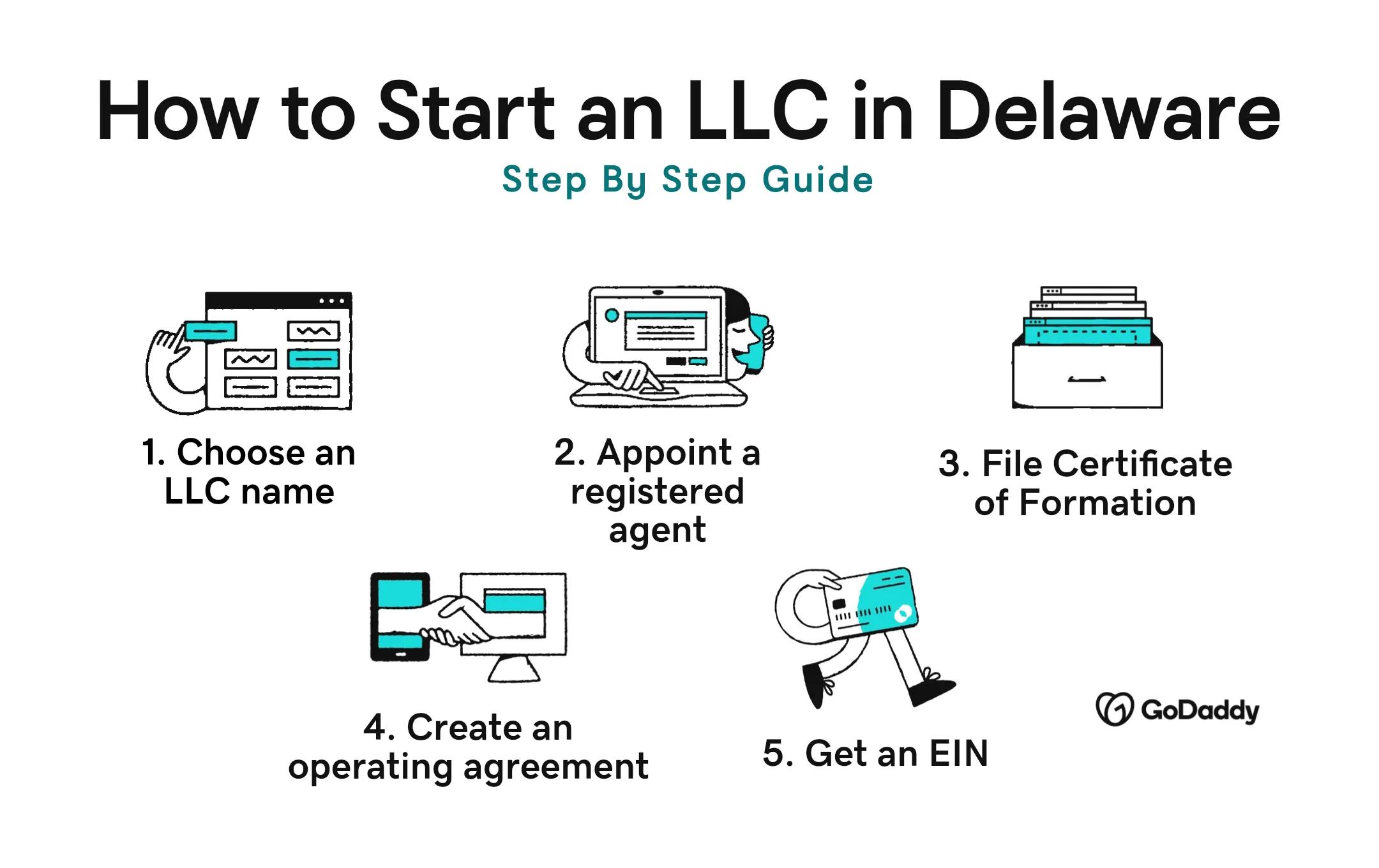 Start LLC Delaware step by step