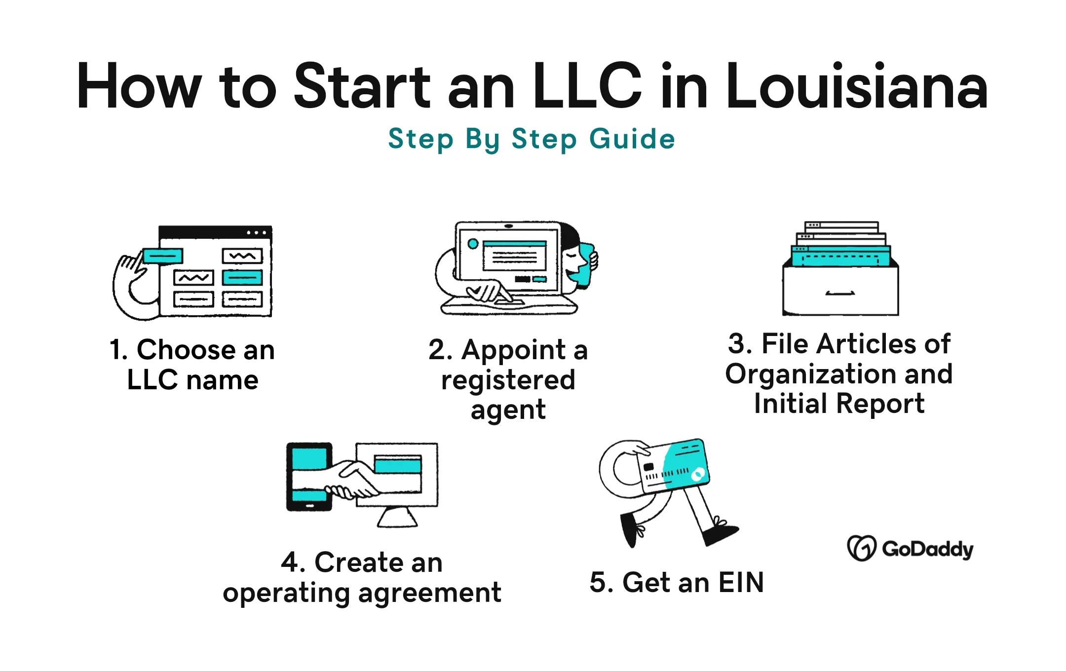 Start LLC Louisiana step by step