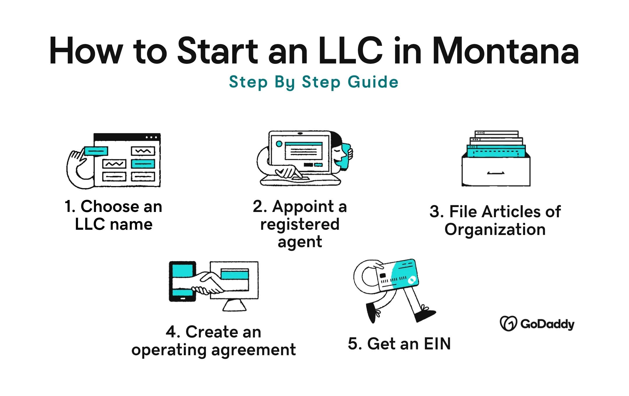 Start LLC Montana step by step
