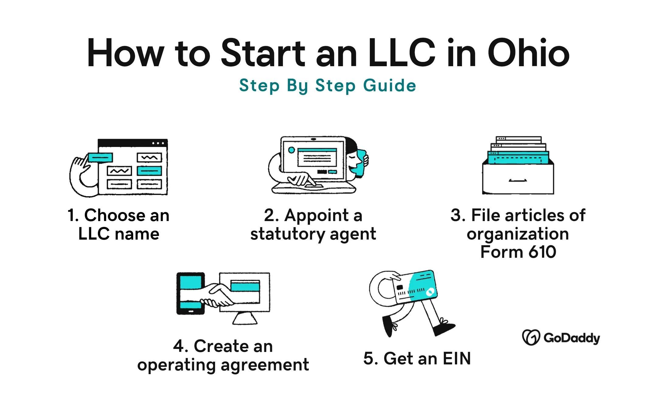 Start LLC Ohio step by step