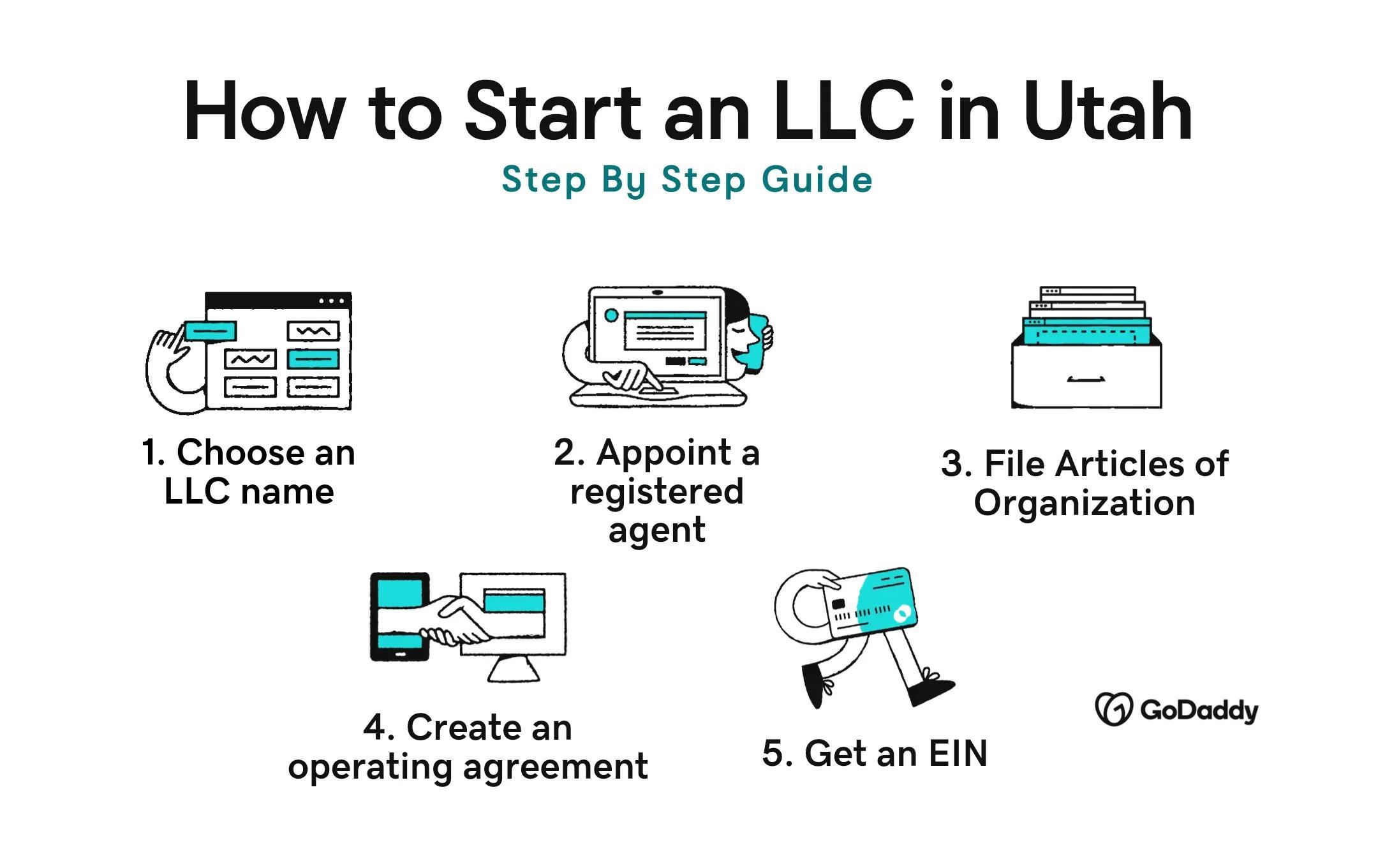 Start LLC Utah step by step
