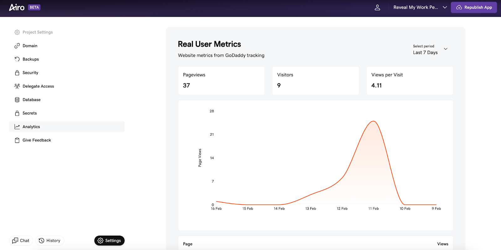GoDaddy Airo® AI Builder Built-In analytics dashboard