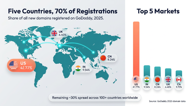 Graphic showing domain registrations on a world map
