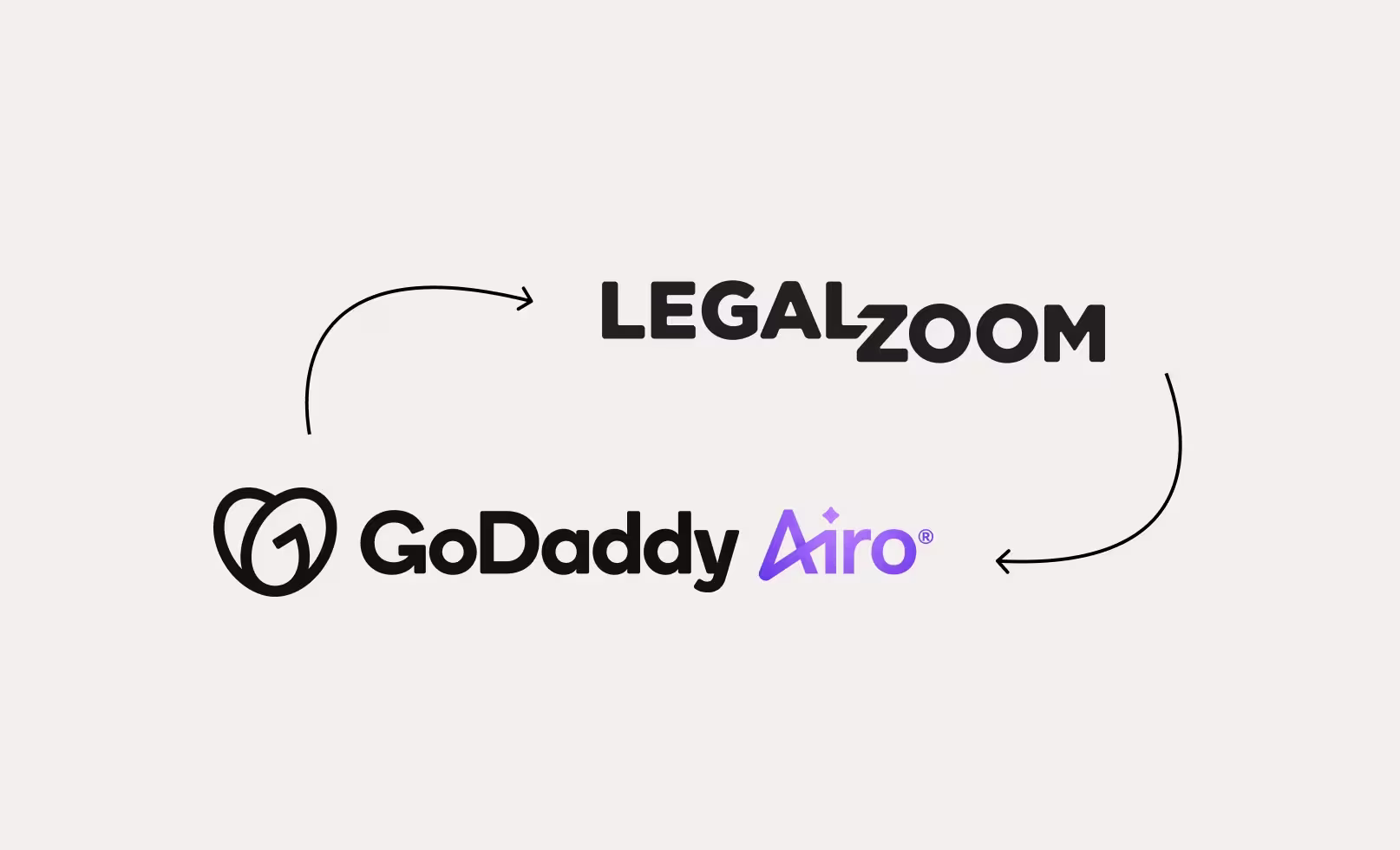 llc airo
