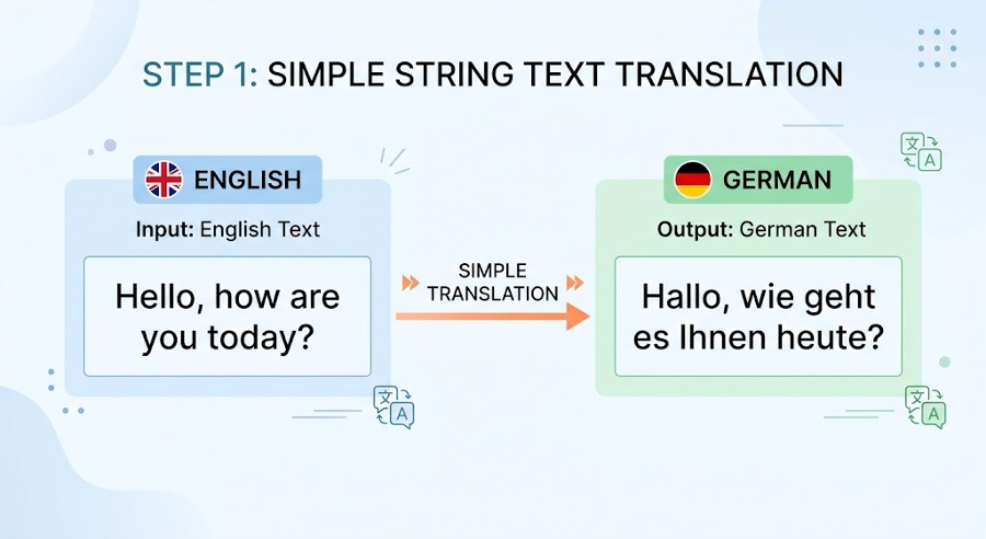 Image of a translated phrase from english to german