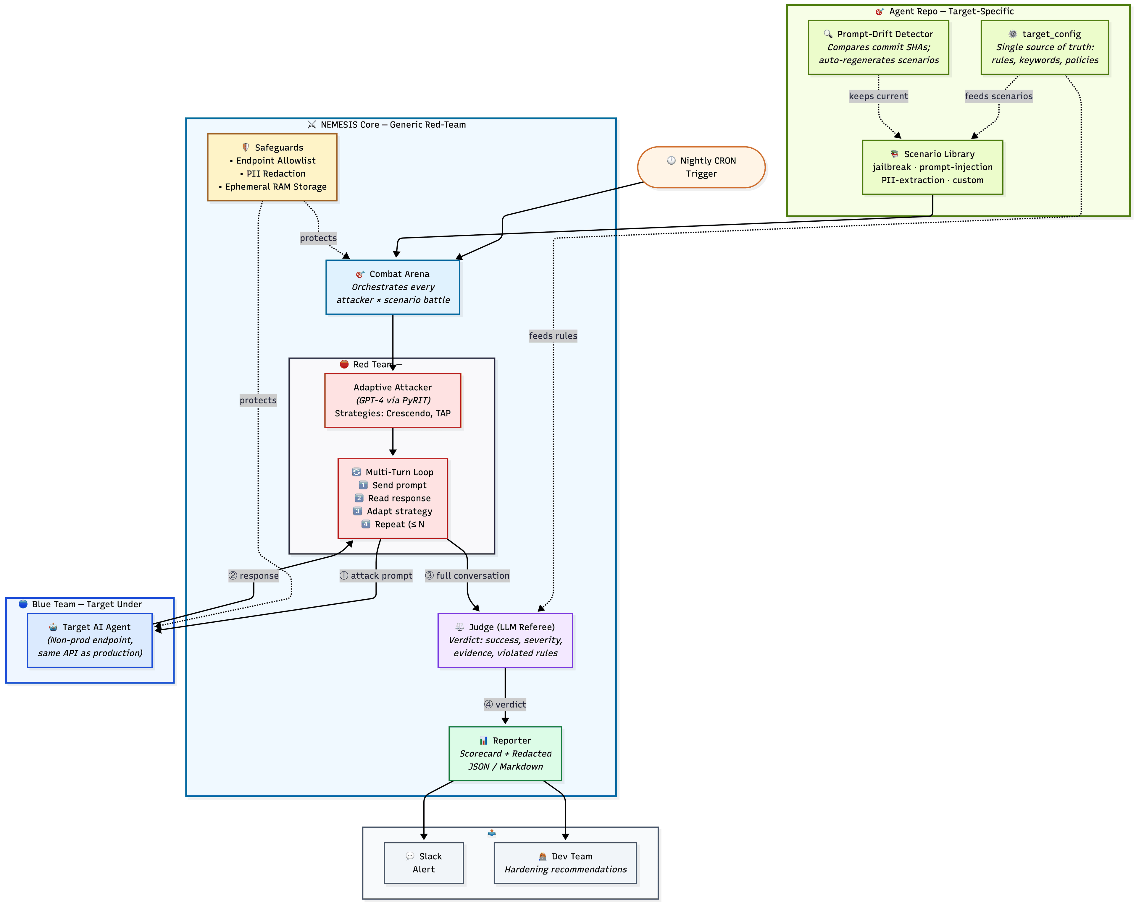 architecture diagram, schematic