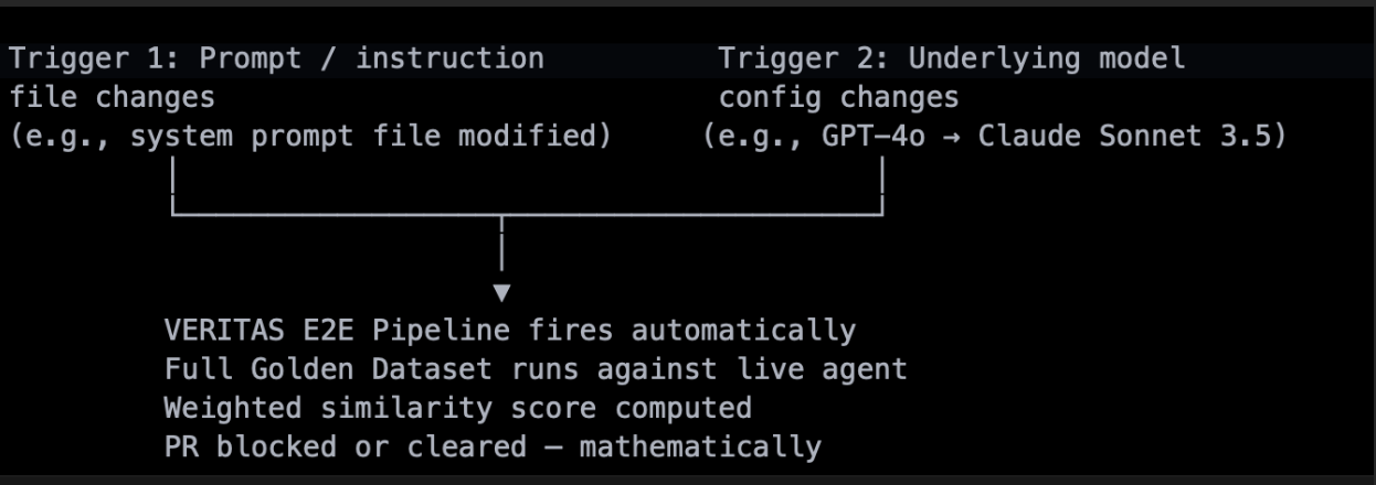 flow diagram