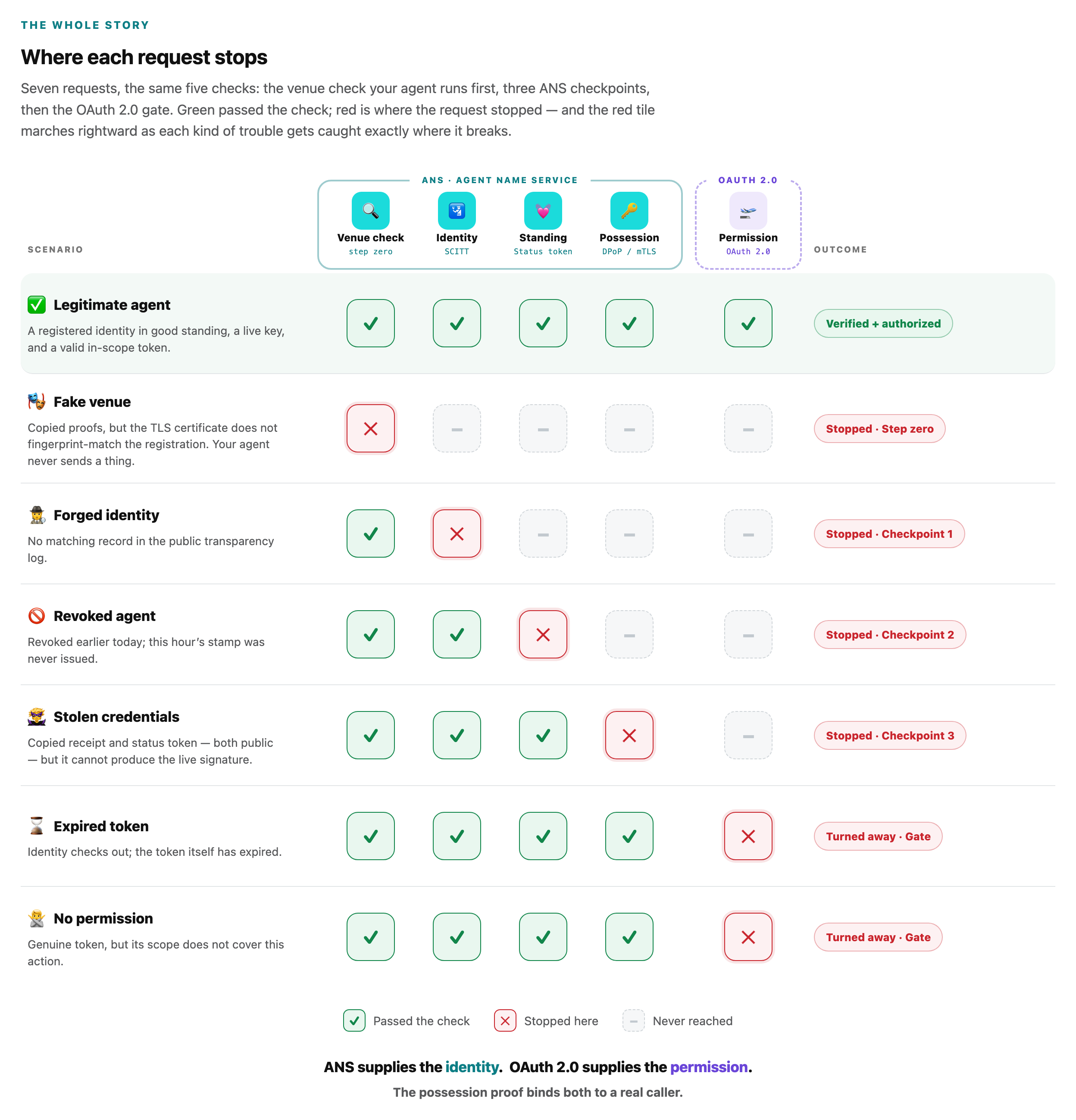 graphical user interface, application