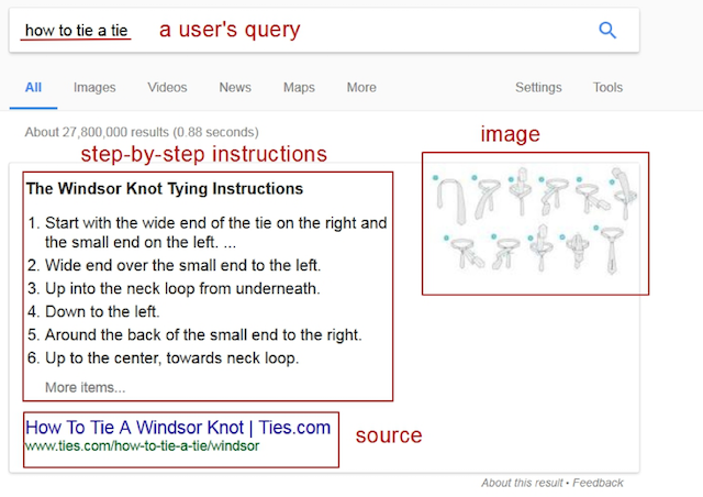 Featured Snippet SERP