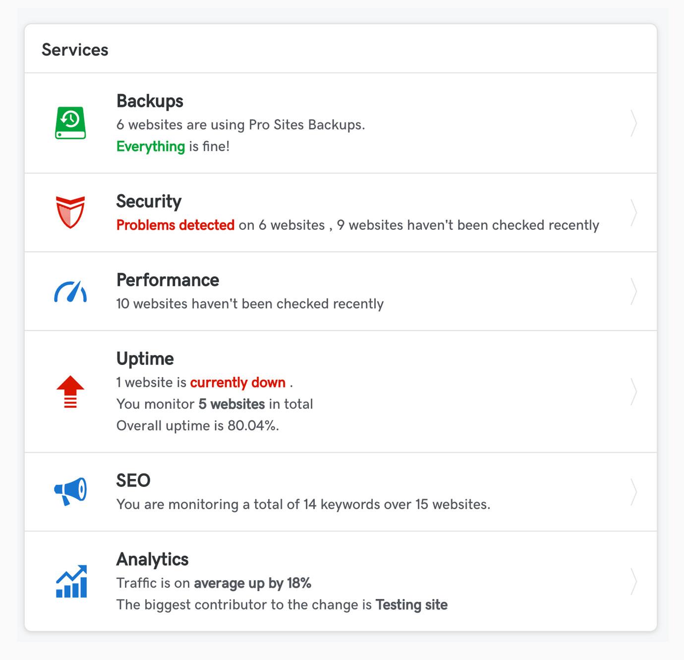 Website management service widget