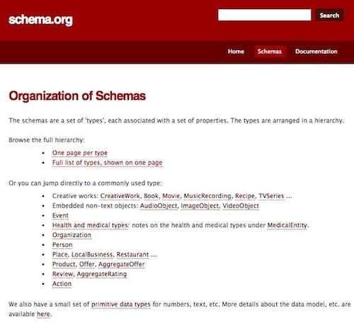 Add Schema To WordPress Organization