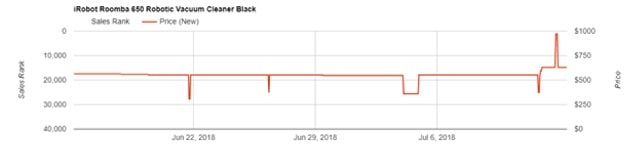 Back To Work Roomba Price Chart
