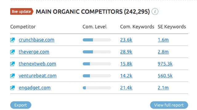Best Tech Blogs SEMrush