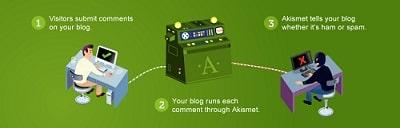 Best WordPress Plugins Akismet