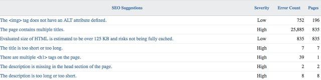 Bing Webmaster Tools Suggestions