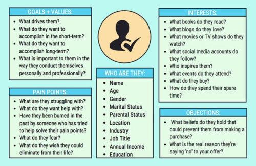 Business Branding Marketing Plan