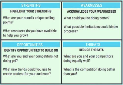 Business Branding Strategy