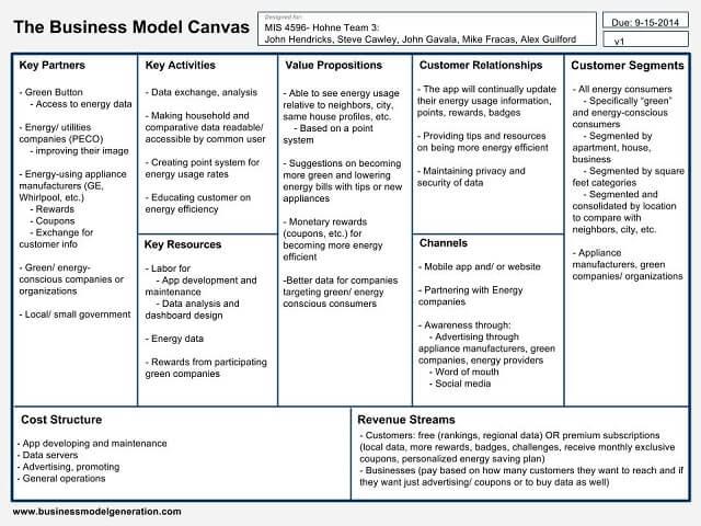 Business Model Canvas Example