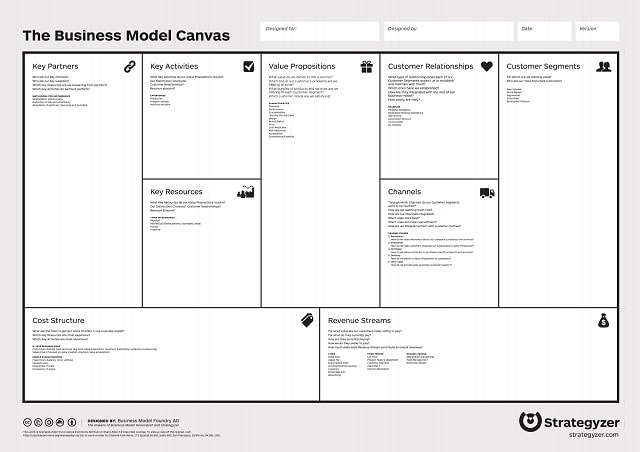 Business Model Canvas General