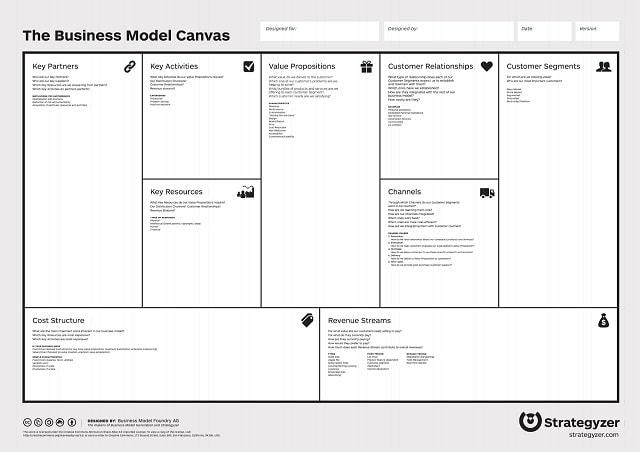 Business Model Canvas General