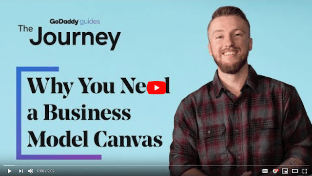 Business Model Canvas Journey Video