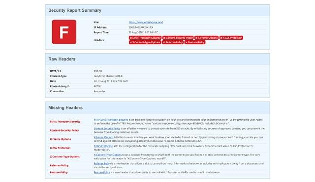 Content Security Policy Summary