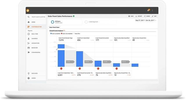 Customer Surveys Analytics