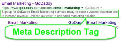 Description Meta Tag Example GoDaddy Email Marketing