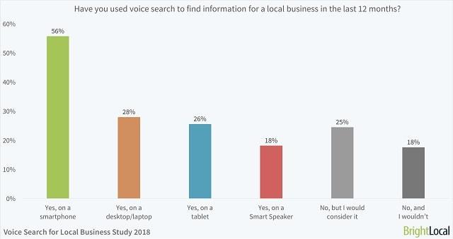 Digital Marketing Job Bright Local