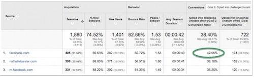 Email Analytics Gathering Data