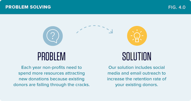 Find Your Perfect Clients Problem Solution