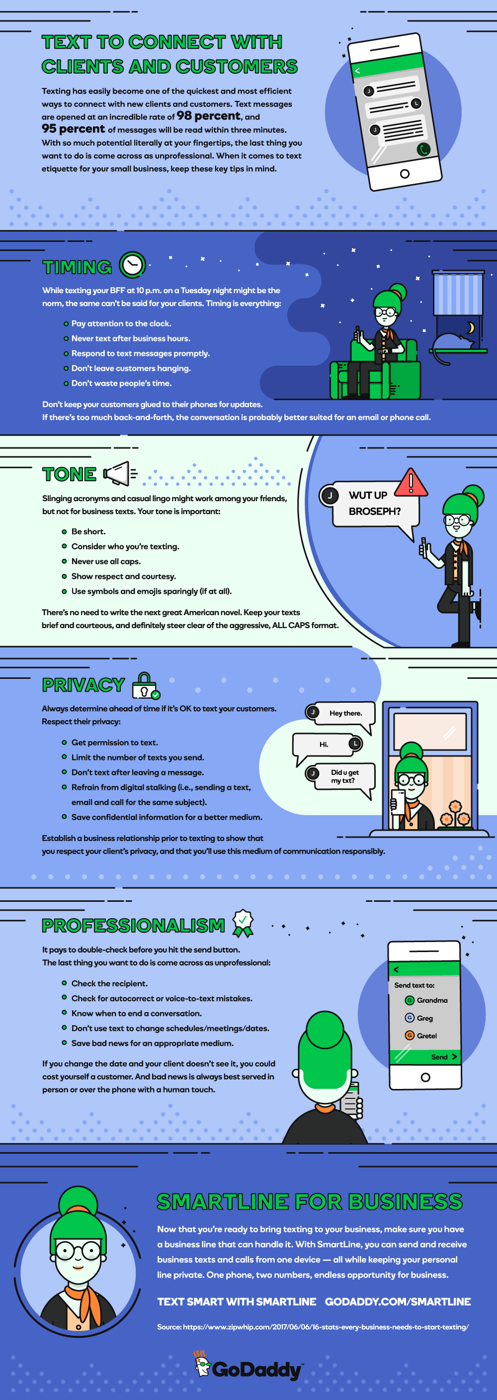 GoDaddy Text Etiquette Infographic Customer Surveys