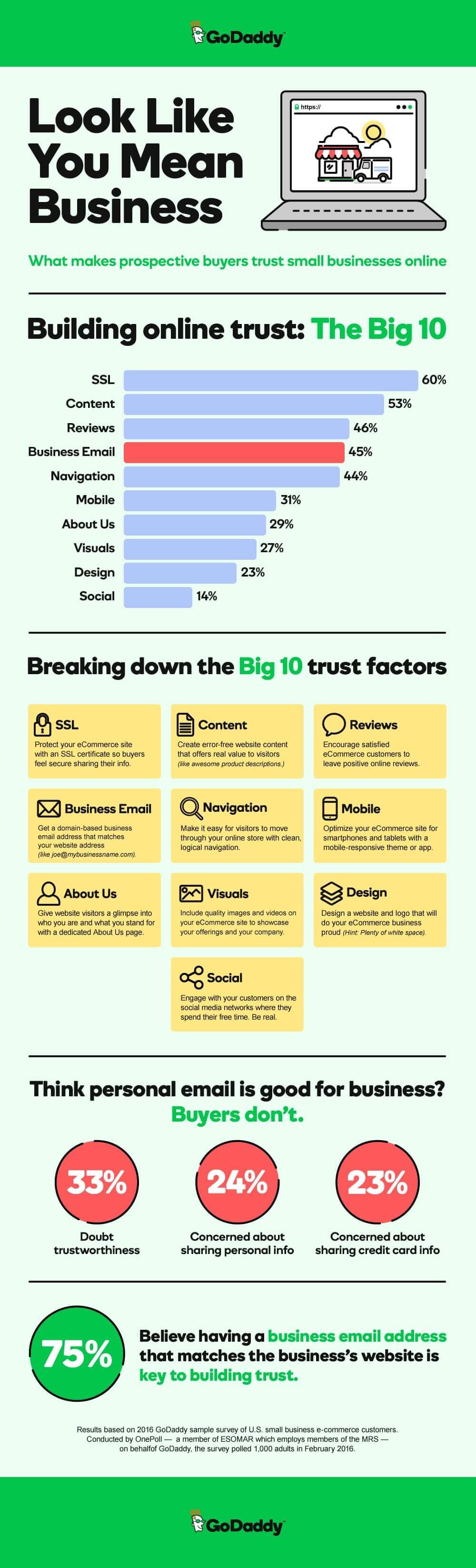 Business Email Builds Trust Infographic