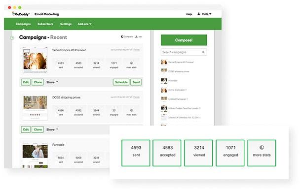 GoDaddy Email Marketing Campaign Dashboard