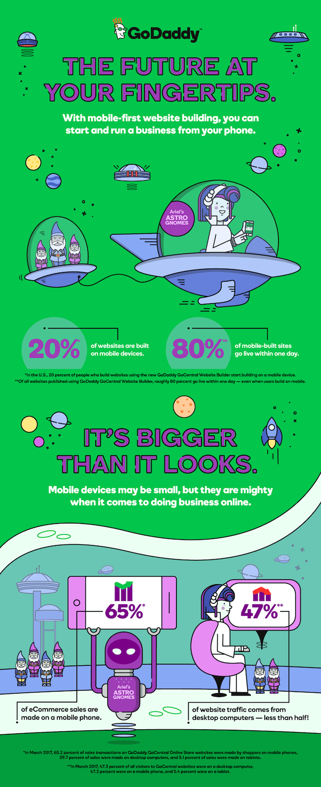 GoDaddy GoCentral Mobile Technology Infographic