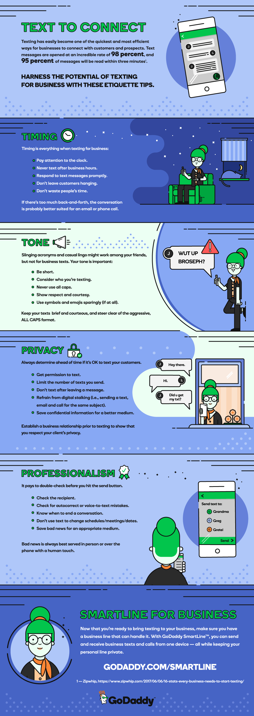 GoDaddy Text Etiquette Infographic