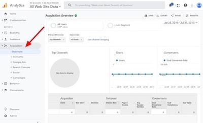 Best Godaddy Website Analytics Tools for Insights: Boost Your Site