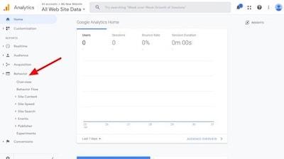 Google Analytics Behavior