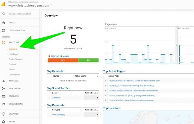 Google Analytics Realtime Visitor Data