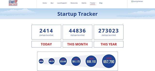 How To Start A Consulting Business Startup Tracker