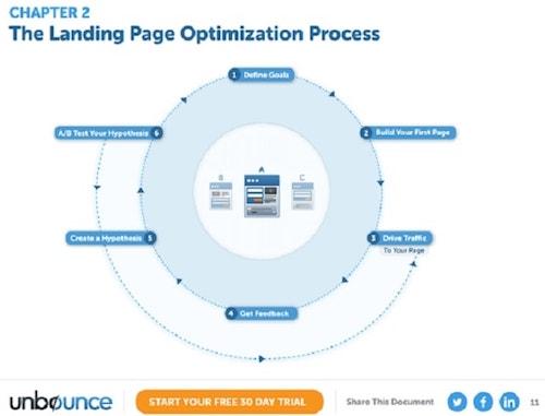 Lead Magnet Unbounce