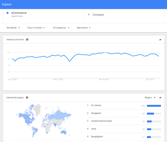 Local SEO Guide Google Trends