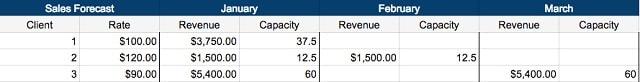 Make Money Freelancing Spreadsheet