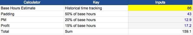 Make Money Freelancing Spreadsheet2