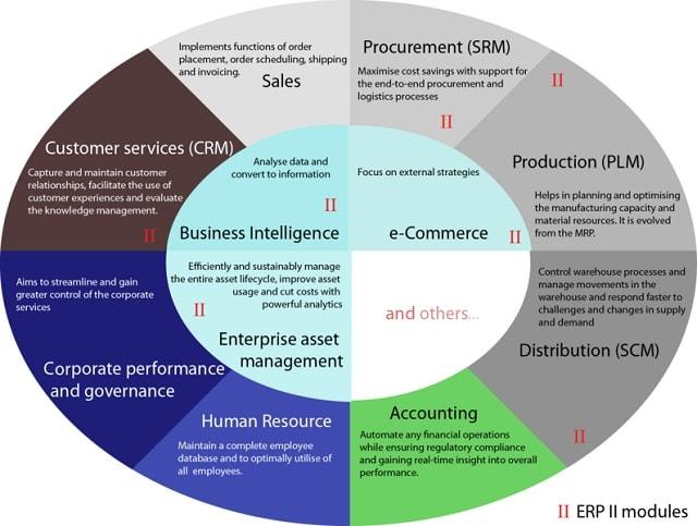 Managing Customer Data Infographic
