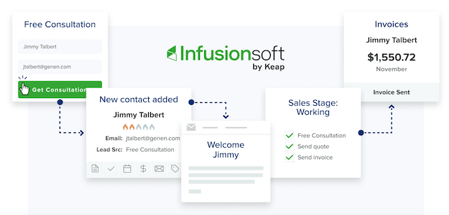 Marketing Automation Platform Infusionsoft