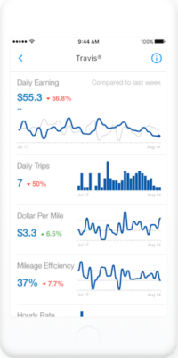 Mileage Tracker Apps SherpaShare Stats on Smartphone