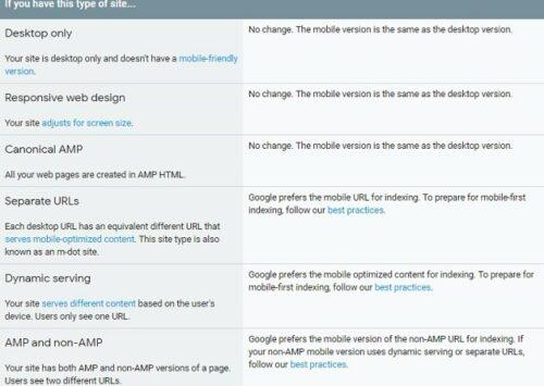 Mobile Seo Best Practices Google