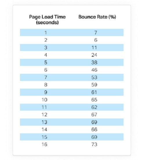 Mobile Seo Best Practices Pingdom