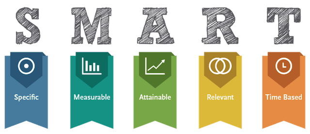 New Product Launch SMART Goals